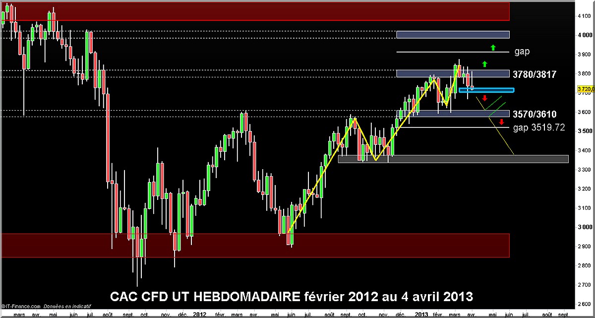 uthebdo cac fev 4avril2013